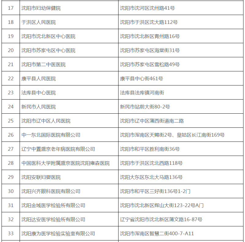 【沈阳新增本土确诊病例轨迹/沈阳新增本土确诊 行程】 【沈阳新增本土确诊病例轨迹/沈阳新增本土确诊 行程】