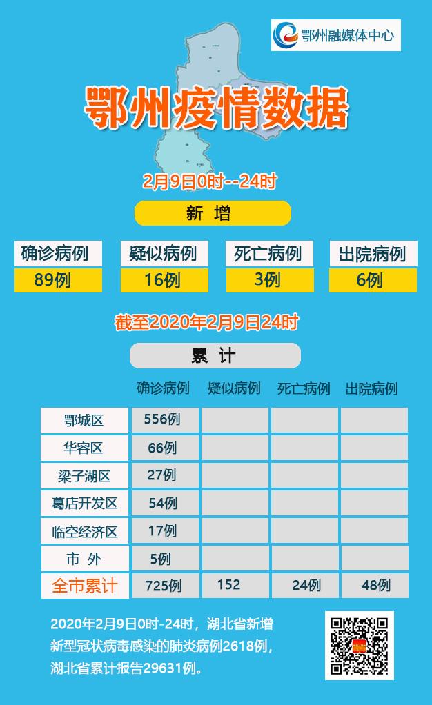 【湖北鄂州新增9例阳性感染者是哪里的/鄂州新增一例】 【湖北鄂州新增9例阳性感染者是哪里的/鄂州新增一例】