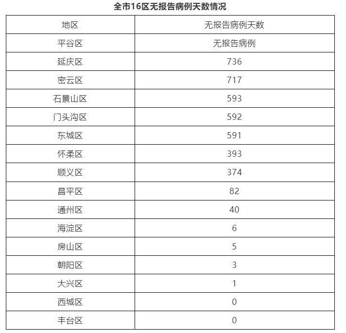 【北京新增5例本地确诊,北京新增5确诊病例轨迹】