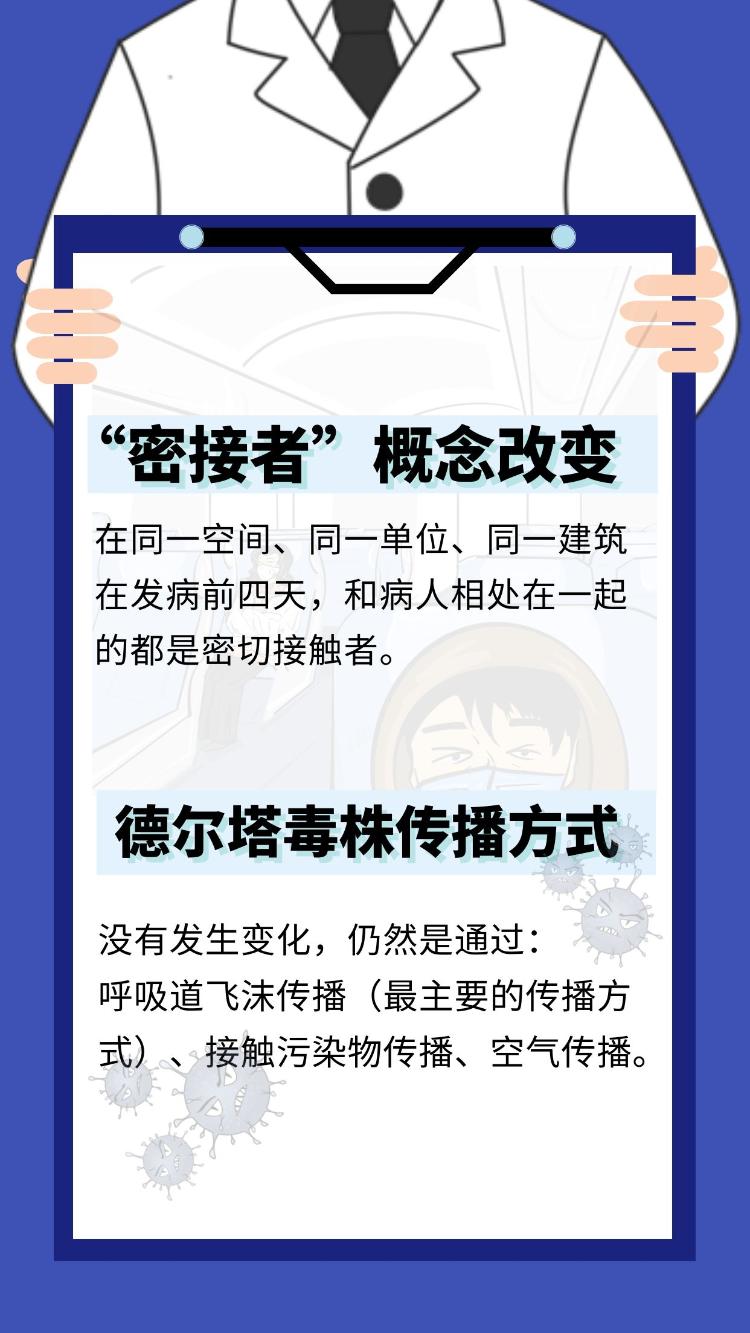 【德尔塔变异株病毒传播特点,德尔塔变异株病毒的特点有】 【德尔塔变异株病毒传播特点,德尔塔变异株病毒的特点有】