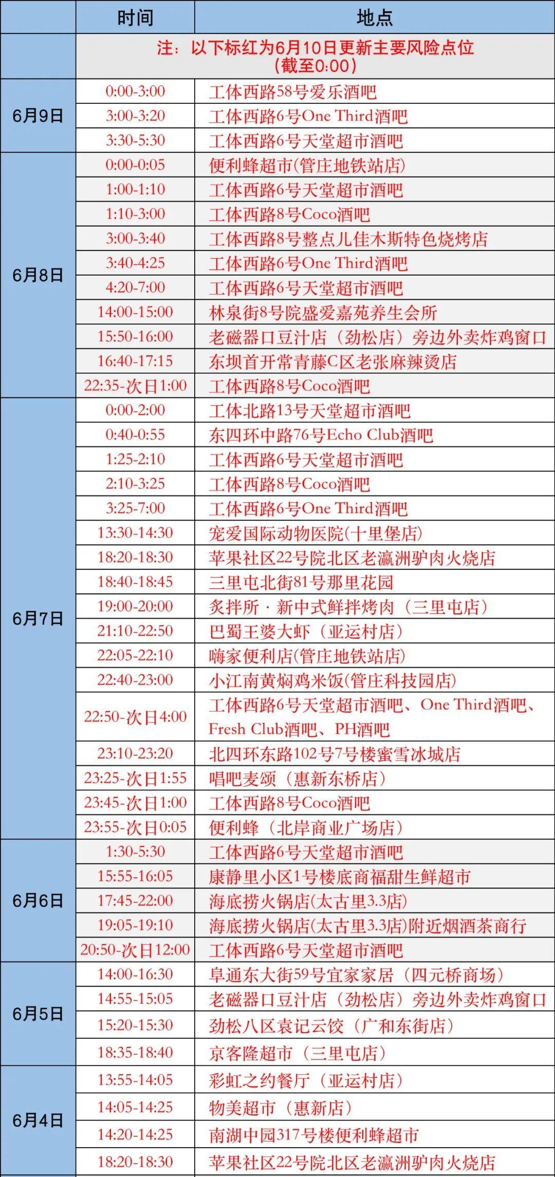 北京朝阳区连续多少天无新增:北京朝阳区连续多少天无新增疫情 北京朝阳区连续多少天无新增:北京朝阳区连续多少天无新增疫情