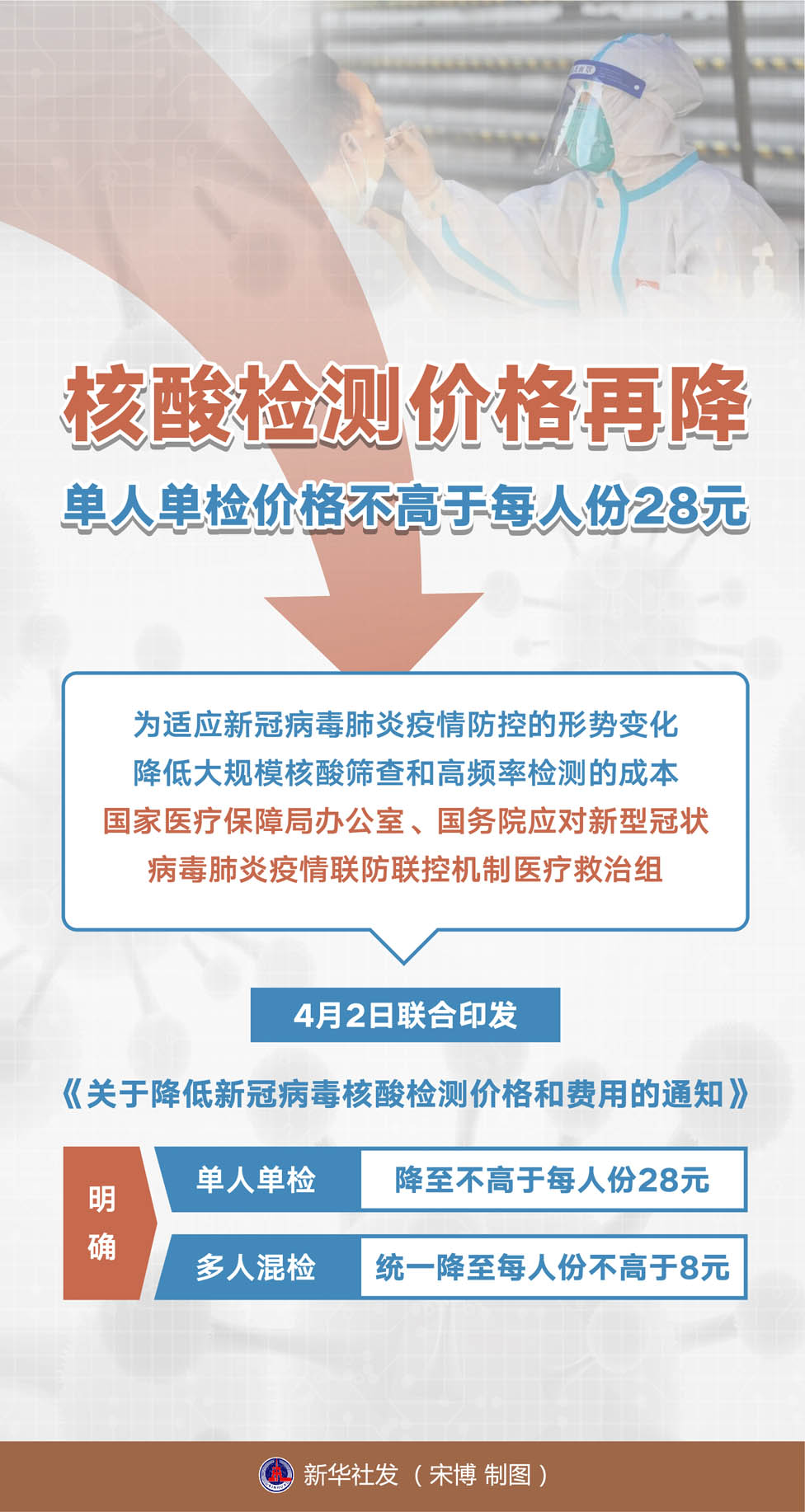 【核酸检测又降价/核酸检测掉价】 【核酸检测又降价/核酸检测掉价】