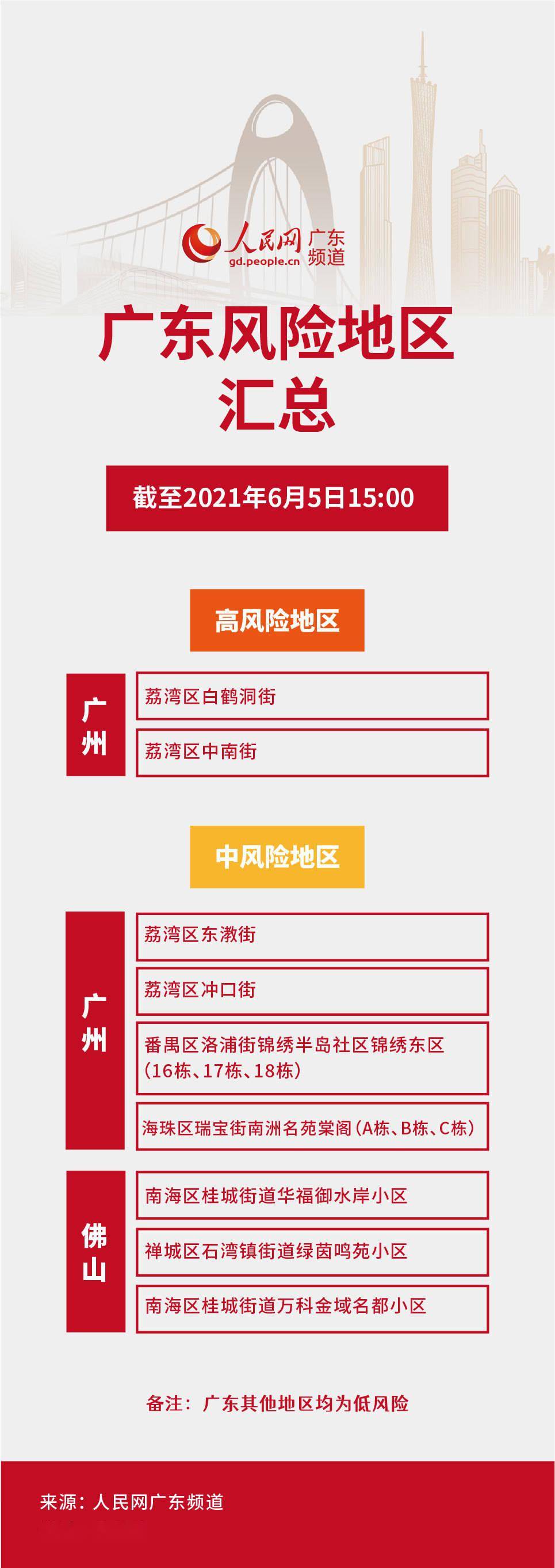 广州多地降为低风险地区怎么办/广州转为低风险地区 广州多地降为低风险地区怎么办/广州转为低风险地区