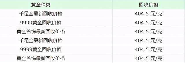黄金多少钱一克999足金(2025黄金回收今天价目表) 黄金多少钱一克999足金(2025黄金回收今天价目表)