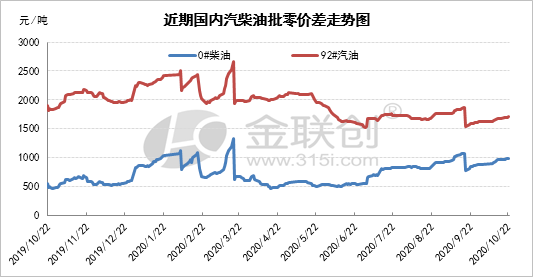 柴油价格走势是涨还是跌/柴油下一轮是涨还是跌 柴油价格走势是涨还是跌/柴油下一轮是涨还是跌