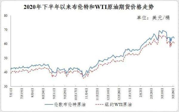 柴油价格走势是涨还是跌/柴油下一轮是涨还是跌 柴油价格走势是涨还是跌/柴油下一轮是涨还是跌