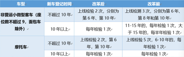 机动车使用年限/机动车使用年限最新法律2023国家 机动车使用年限/机动车使用年限最新法律2023国家