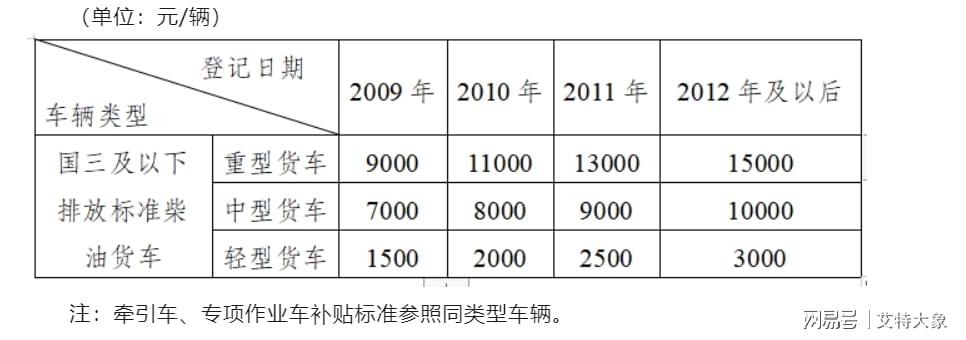 机动车使用年限/机动车使用年限最新法律2023国家 机动车使用年限/机动车使用年限最新法律2023国家