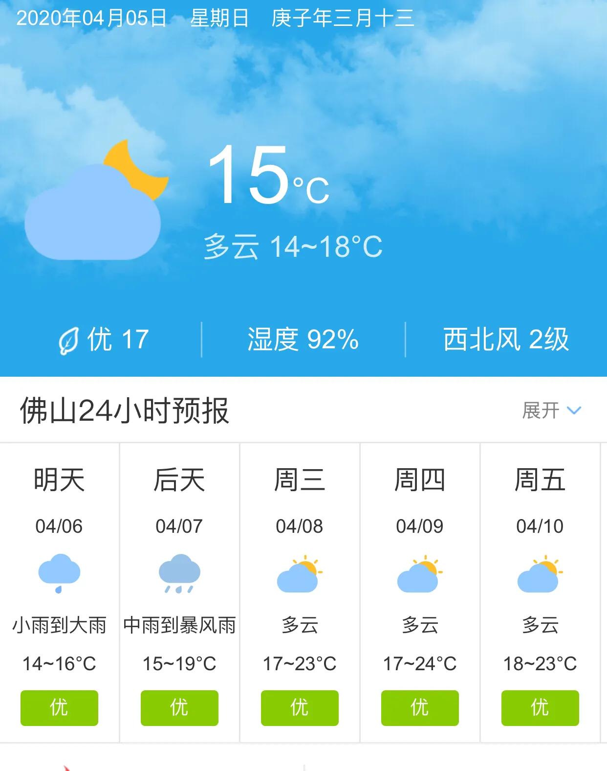 【前15天的天气预报,哪个天气预报最好】 【前15天的天气预报,哪个天气预报最好】