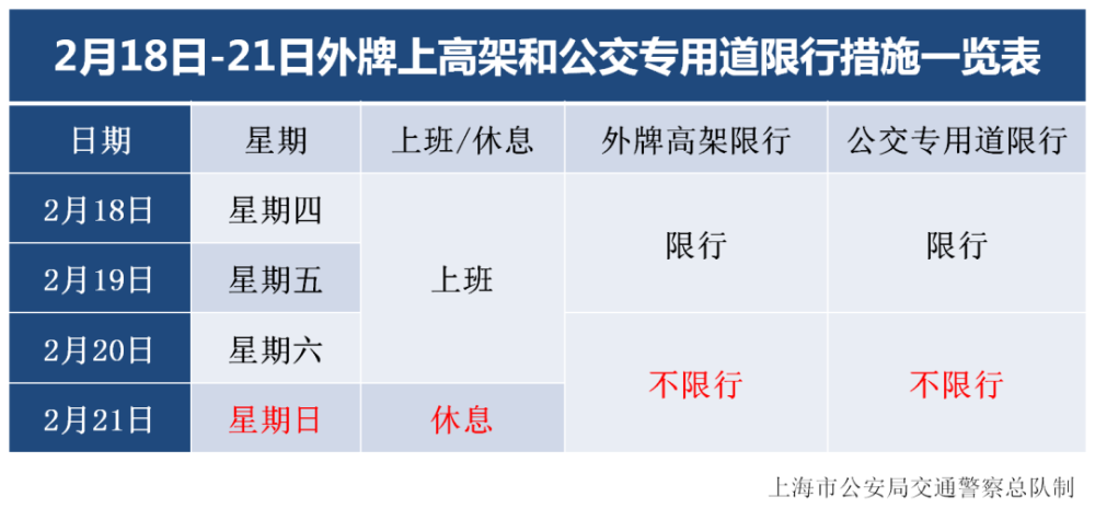 上海外牌周末限行吗/上海外牌周末限行规定2020最新 上海外牌周末限行吗/上海外牌周末限行规定2020最新