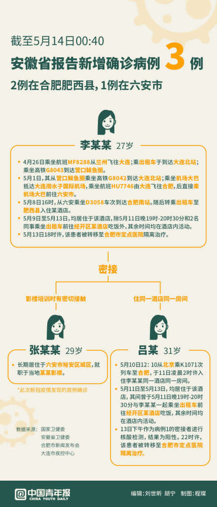 【肥西疫情通报/肥西疫情最新消息多少例】 【肥西疫情通报/肥西疫情最新消息多少例】