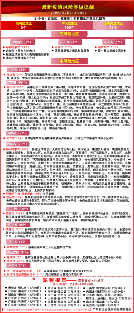 北京有感染者自行服药未报告怎么处理(北京一病例曾自行服药未就诊) 北京有感染者自行服药未报告怎么处理(北京一病例曾自行服药未就诊)