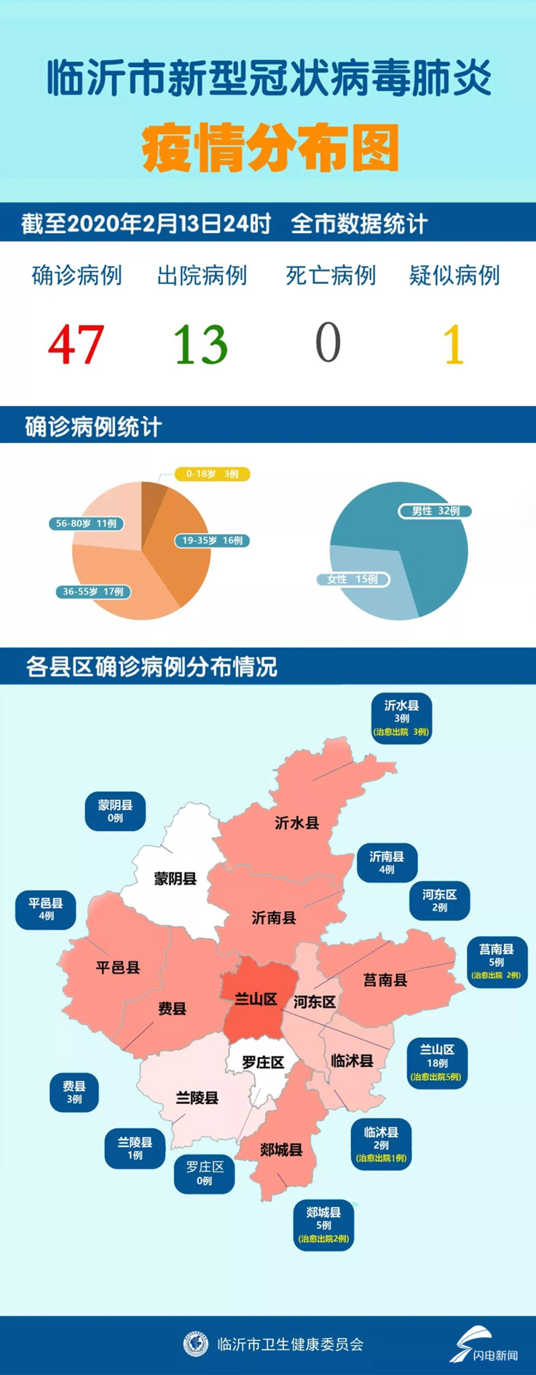 沂水疫情最新情况:沂水新冠肺炎最新消息 沂水疫情最新情况:沂水新冠肺炎最新消息