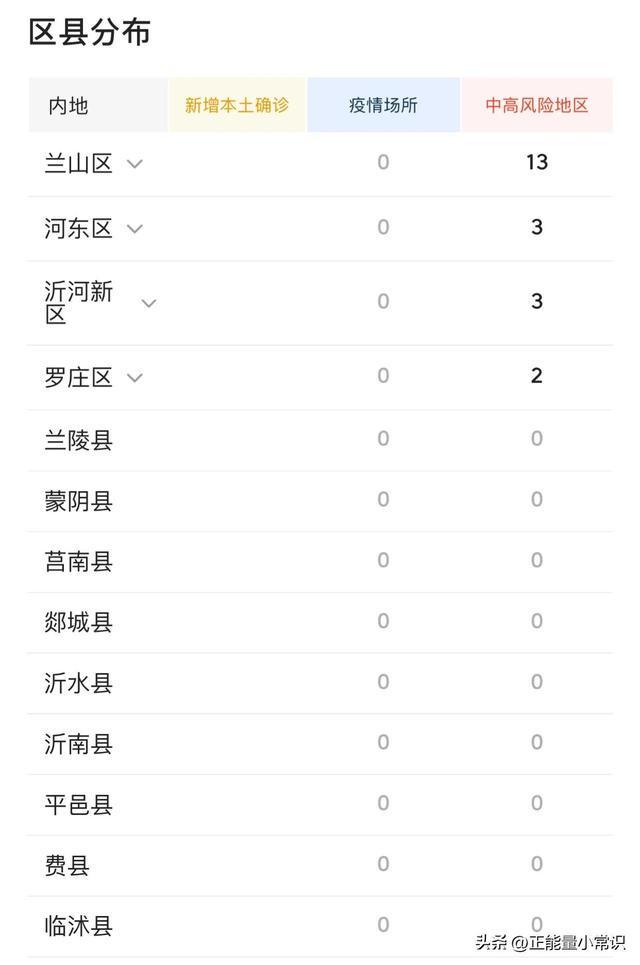 沂水疫情最新情况:沂水新冠肺炎最新消息 沂水疫情最新情况:沂水新冠肺炎最新消息