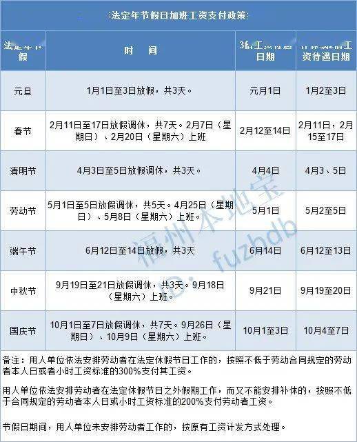 2021法定节假日双倍工资是哪几天/法定节日双倍工资计算标准 2021法定节假日双倍工资是哪几天/法定节日双倍工资计算标准