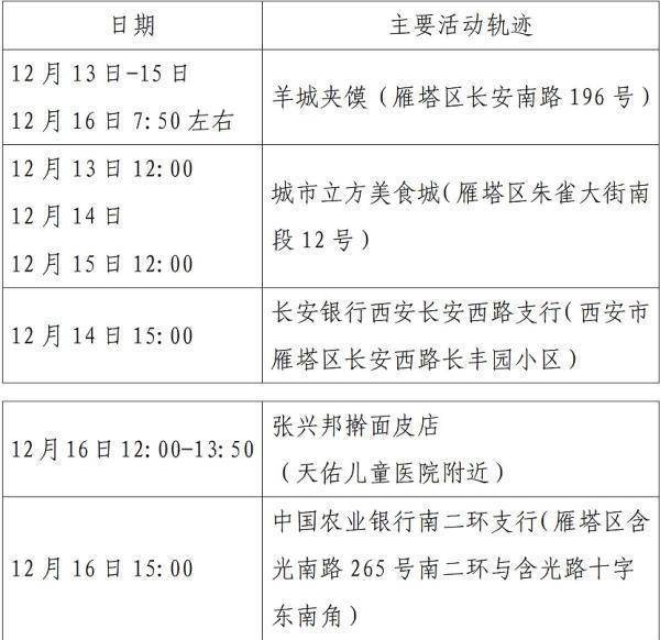 辽宁新增4例本土确诊病例行动轨迹(辽宁新增2例本土确诊病例详情) 辽宁新增4例本土确诊病例行动轨迹(辽宁新增2例本土确诊病例详情)