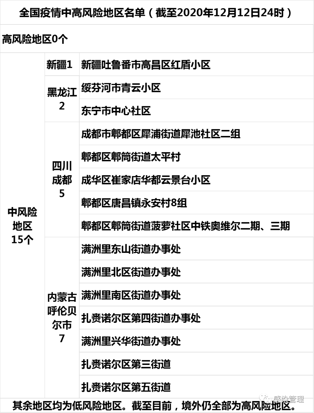 【花都新闻今日关注报料,花都新闻热线】