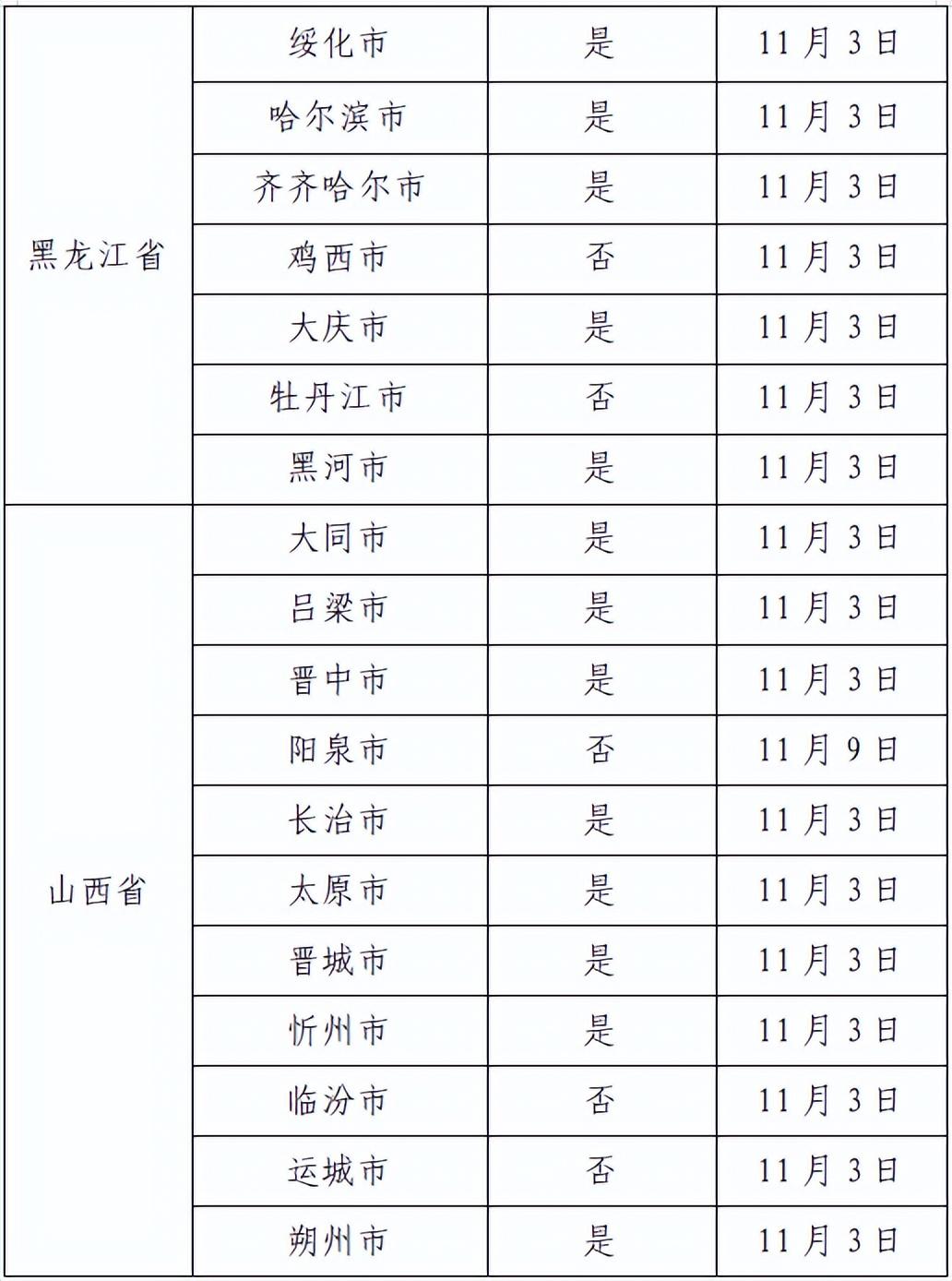成都疫情升级了吗（成都疫情升级了吗现在）