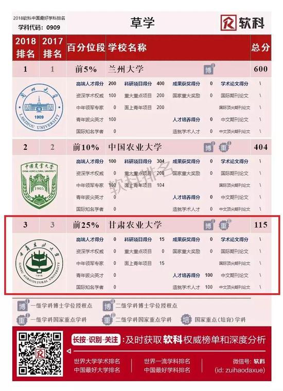 湘潭大学2020年理科高考录取分数线/湘潭大学2020年理科高考录取分数线