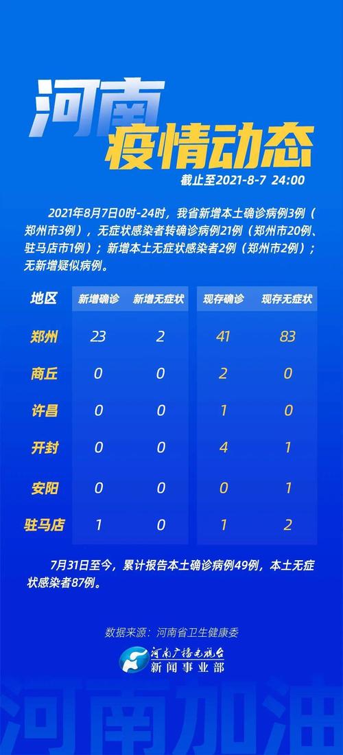 河南郑州的最新疫情消息:河南郑州疫情最新消息通报 河南郑州的最新疫情消息:河南郑州疫情最新消息通报