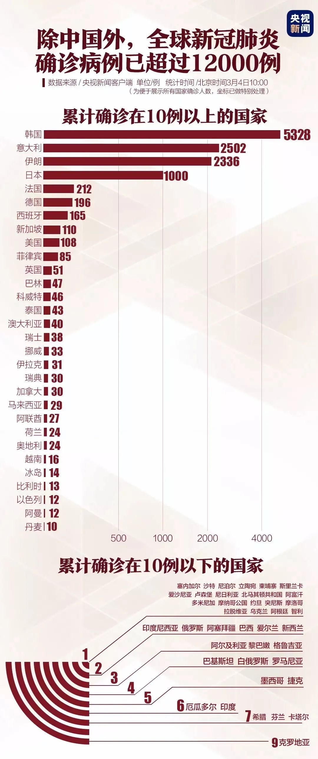 中国疫情全面解除(中国疫情解除了吗,可以出行吗) 中国疫情全面解除(中国疫情解除了吗,可以出行吗)