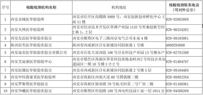 【如果发烧做核酸检测,如果发烧去做核酸会影响结果么】 【如果发烧做核酸检测,如果发烧去做核酸会影响结果么】