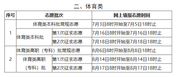 【高考安排时间表最新福建,福建高考时间公布】 【高考安排时间表最新福建,福建高考时间公布】