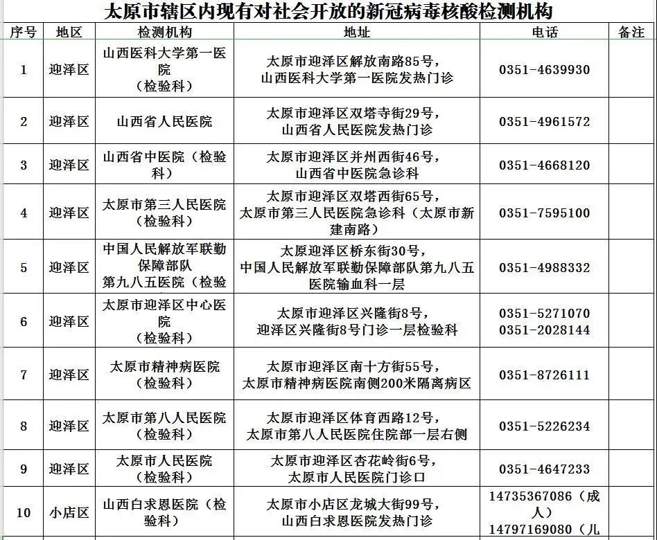 太原发现阳性:太原发现1例 太原发现阳性:太原发现1例