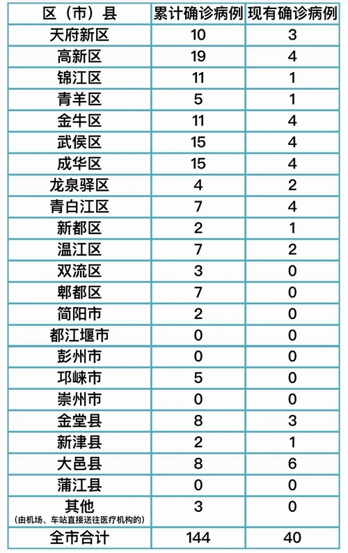 【成都隔离人员名单/成都隔离人员名单最新】 【成都隔离人员名单/成都隔离人员名单最新】