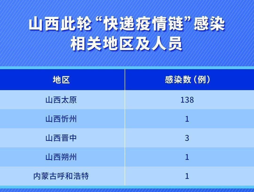 【平遥疫情最新情况分布表,平遥新冠状疫情官方公布】 【平遥疫情最新情况分布表,平遥新冠状疫情官方公布】
