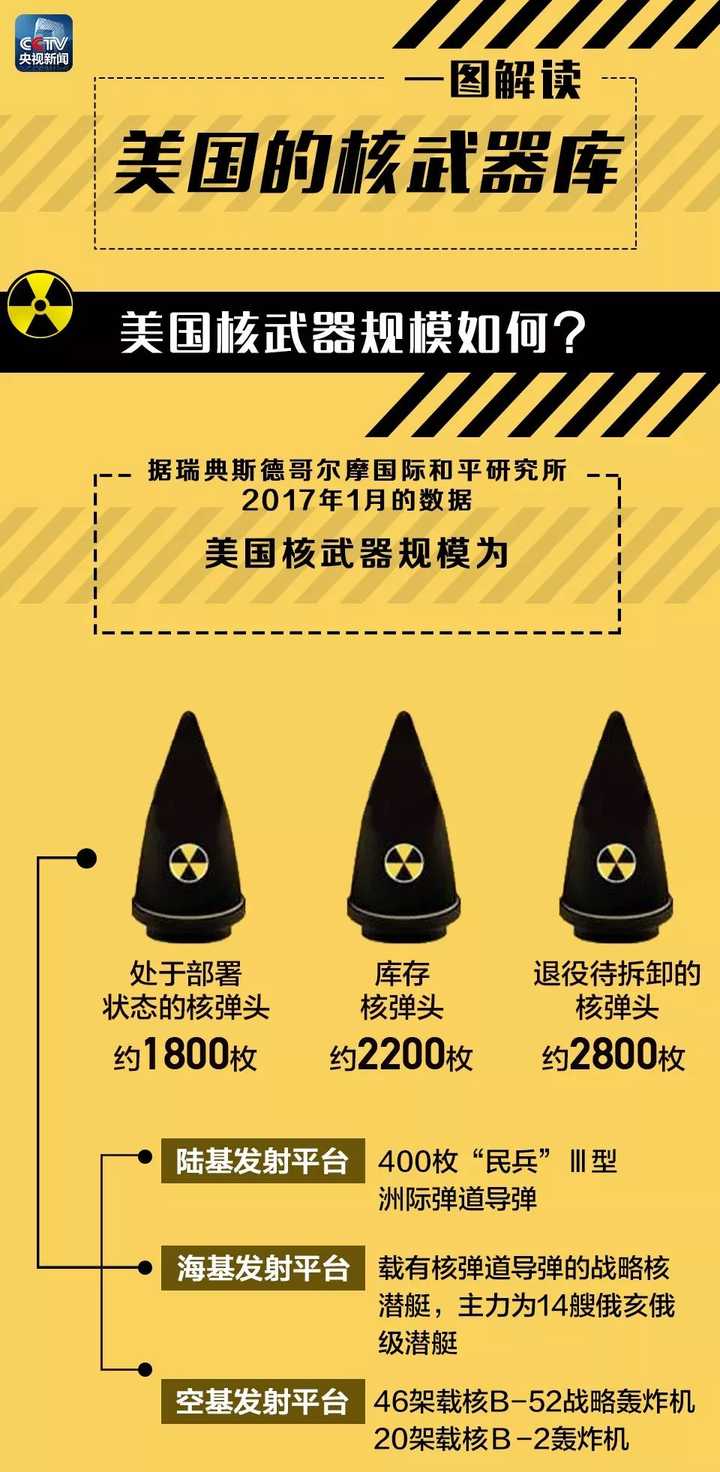 美军最新/美军最新核计划曝光 美军最新/美军最新核计划曝光