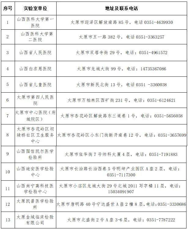 沈阳全封闭管理/沈阳封闭管理区域 沈阳全封闭管理/沈阳封闭管理区域