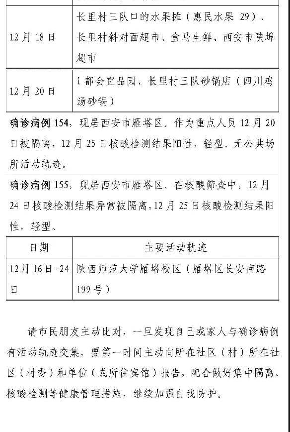 安徽肥西再增一例(安徽肥西确诊病例活动轨迹公布) 安徽肥西再增一例(安徽肥西确诊病例活动轨迹公布)