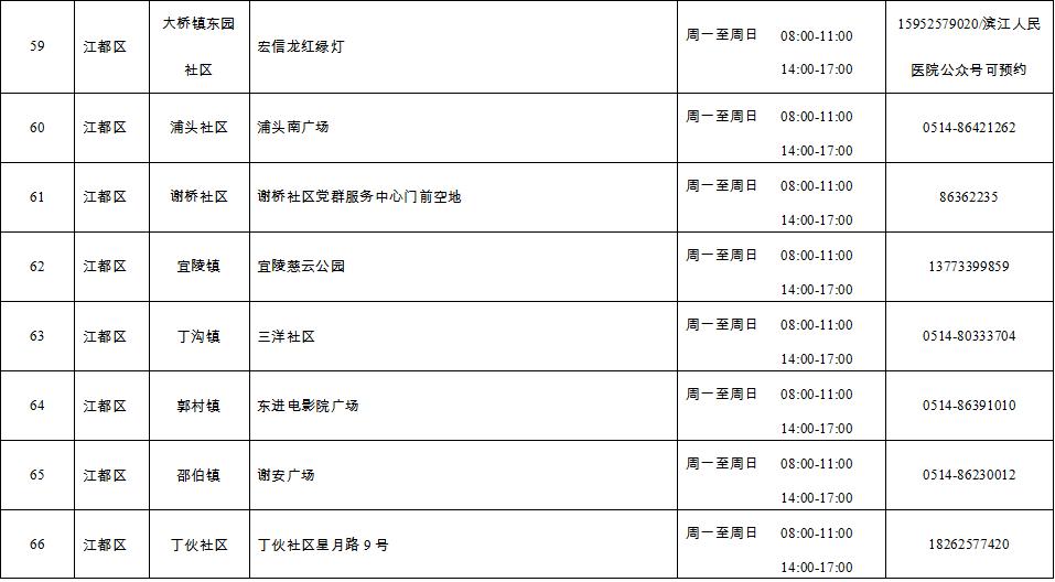 扬州第7轮核酸检测出的6例(扬州第七轮核酸检测阳性) 扬州第7轮核酸检测出的6例(扬州第七轮核酸检测阳性)