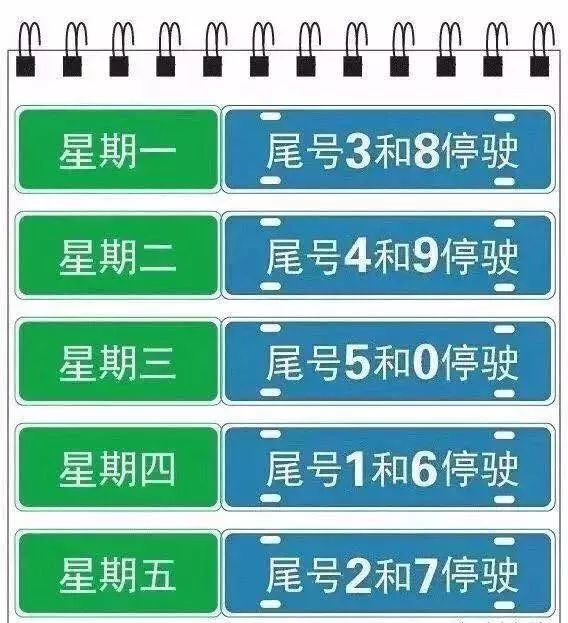 外地机动车进京尾号限行规定:外地车牌进京限号规定 外地机动车进京尾号限行规定:外地车牌进京限号规定
