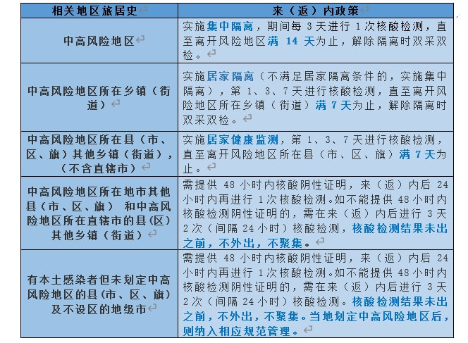 【内江隔离规定,四川内江需要隔离吗】 【内江隔离规定,四川内江需要隔离吗】