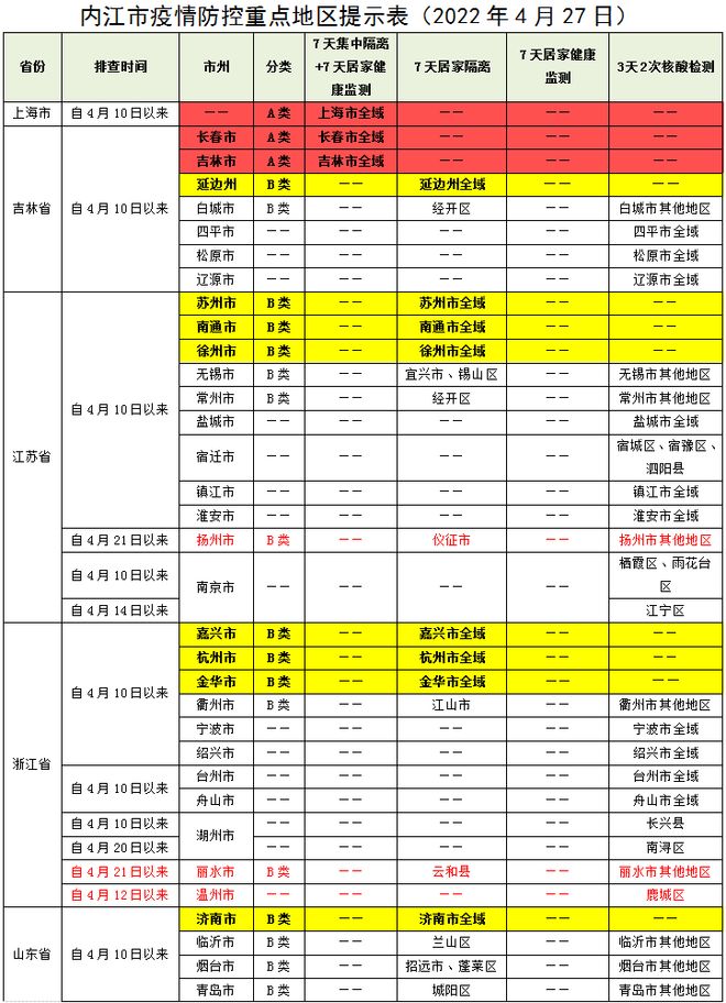 【内江隔离规定,四川内江需要隔离吗】 【内江隔离规定,四川内江需要隔离吗】