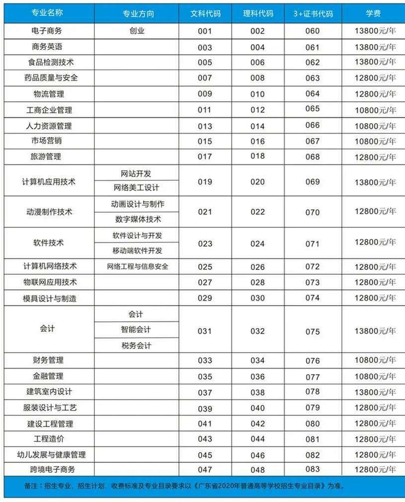 揭阳疫情最新动态/揭阳疫情最新通报 揭阳疫情最新动态/揭阳疫情最新通报