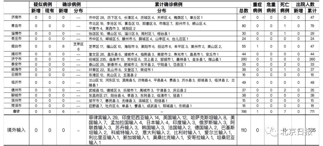 【武汉江夏区疫情最新情况,武汉 江夏区 疫情】 【武汉江夏区疫情最新情况,武汉 江夏区 疫情】