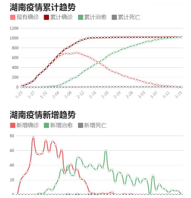 【长沙最新疫情,长沙最新疫情最新消息今天新增多少】 【长沙最新疫情,长沙最新疫情最新消息今天新增多少】