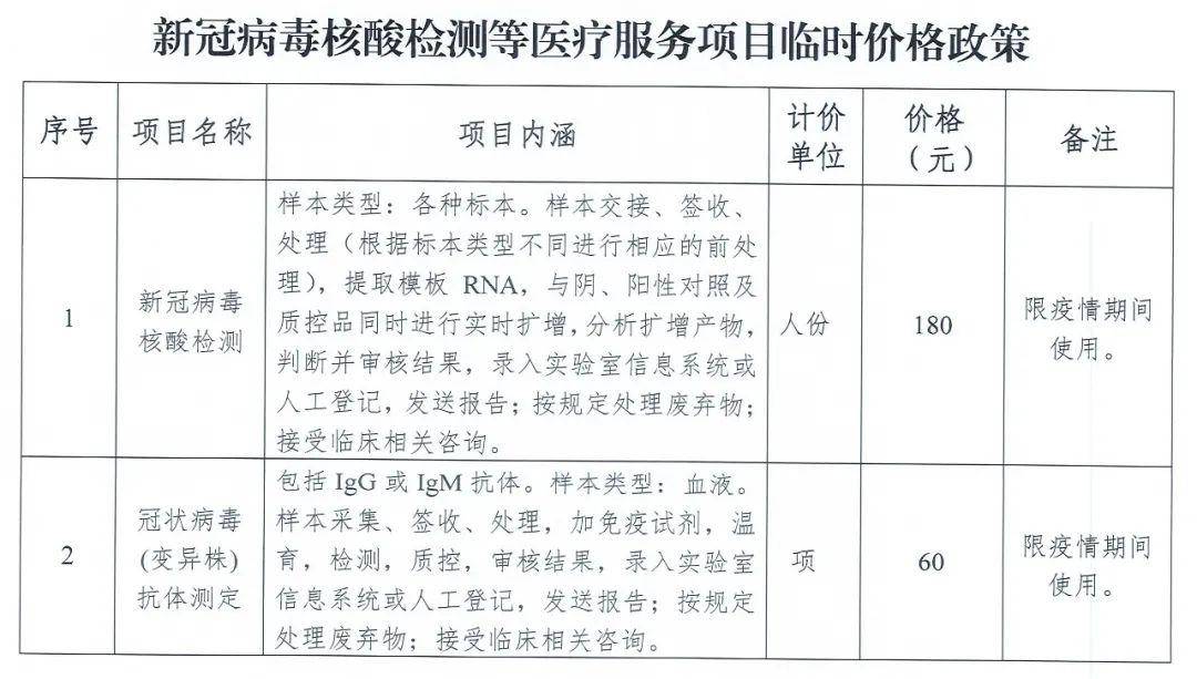 福建核酸监测收费标准/福建核酸监测收费标准是多少 福建核酸监测收费标准/福建核酸监测收费标准是多少