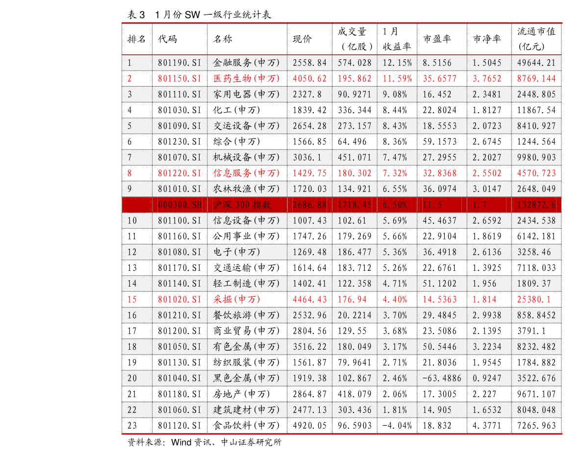 H1年度(H1年度是什么意思) H1年度(H1年度是什么意思)