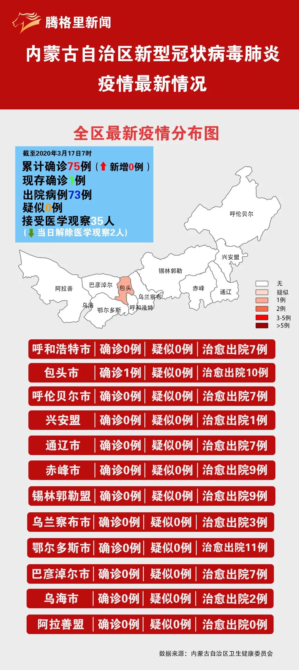 【兴安盟疫情最新数据消息/兴安盟疫情最新情况】 【兴安盟疫情最新数据消息/兴安盟疫情最新情况】