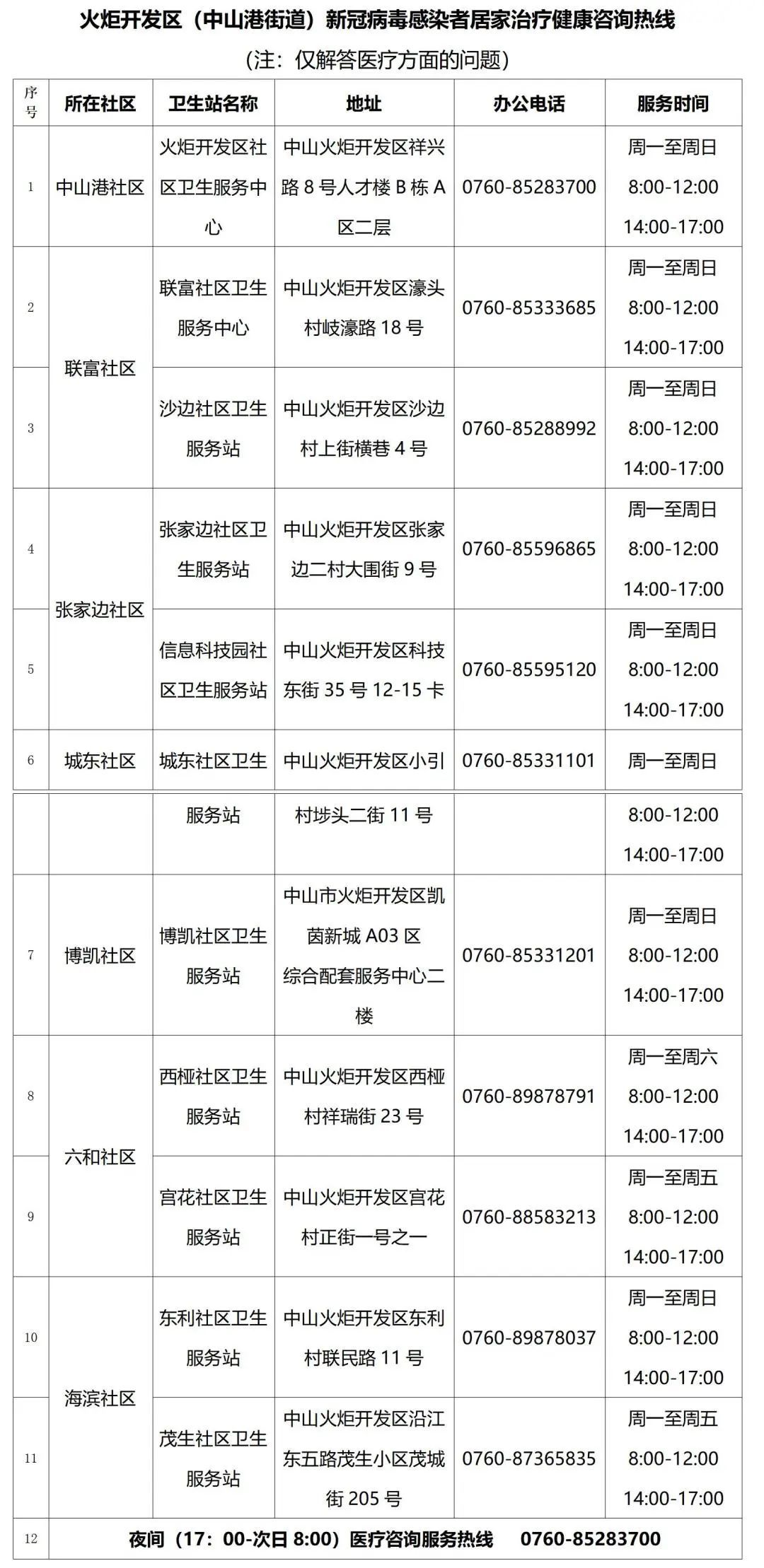 【中山火炬开发区疫情防控咨询热线,中山火炬开发区疫情防控咨询热线是多少】 【中山火炬开发区疫情防控咨询热线,中山火炬开发区疫情防控咨询热线是多少】