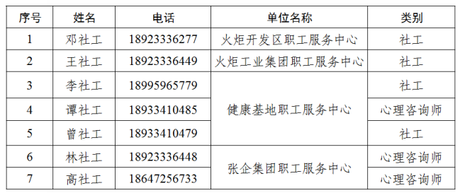 【中山火炬开发区疫情防控咨询热线,中山火炬开发区疫情防控咨询热线是多少】 【中山火炬开发区疫情防控咨询热线,中山火炬开发区疫情防控咨询热线是多少】