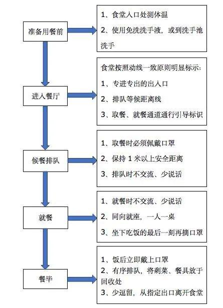 临沧疫情网格的管理/疫情防控网格化管理体系 临沧疫情网格的管理/疫情防控网格化管理体系