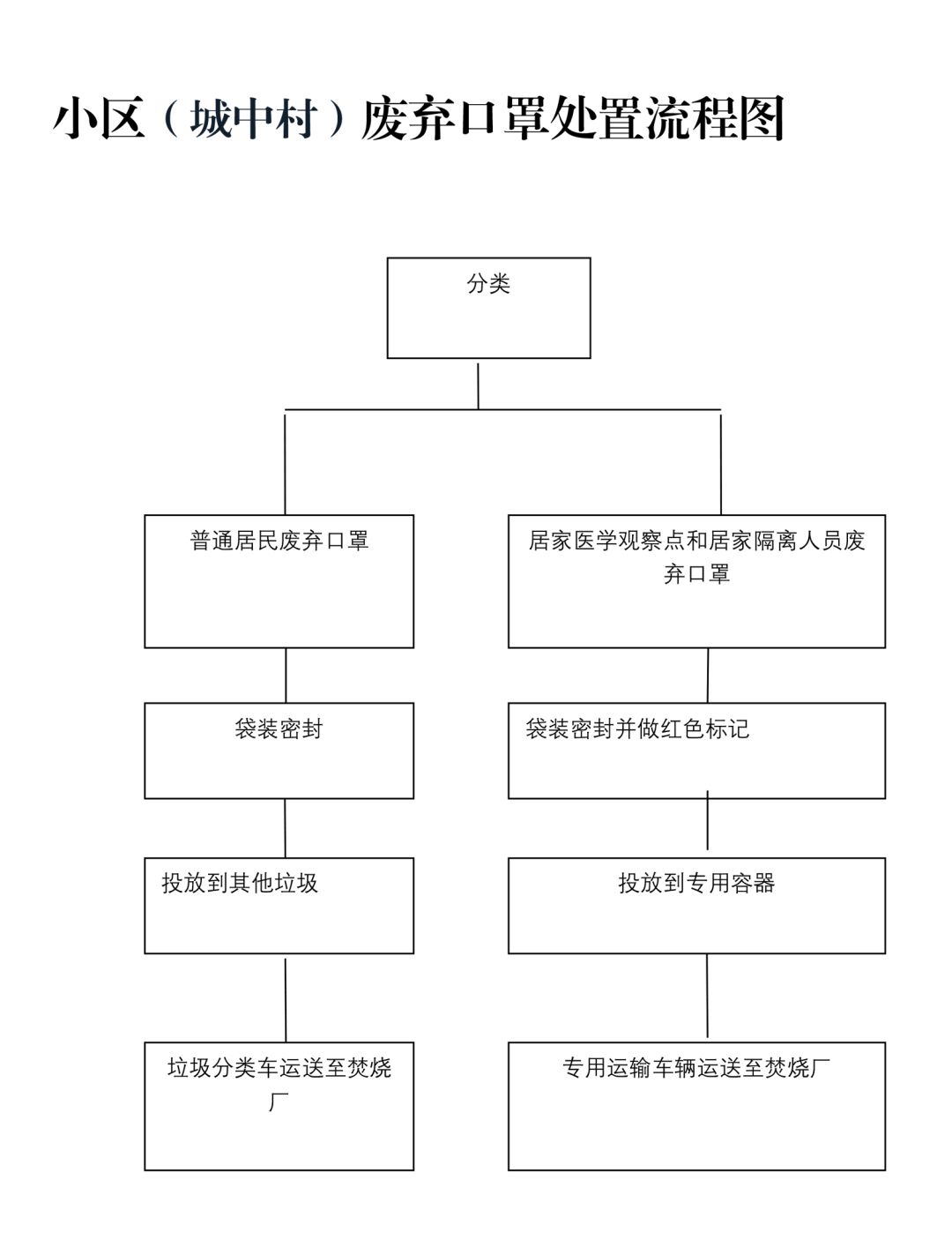 临沧疫情网格的管理/疫情防控网格化管理体系 临沧疫情网格的管理/疫情防控网格化管理体系