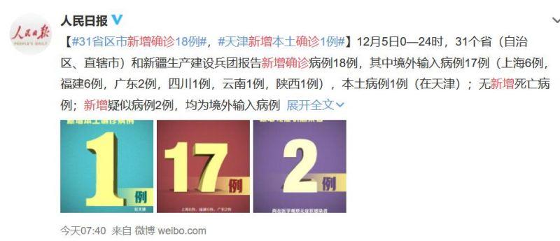 【四川新增3例本土病例,四川新增3例本土病例是哪里的】 【四川新增3例本土病例,四川新增3例本土病例是哪里的】