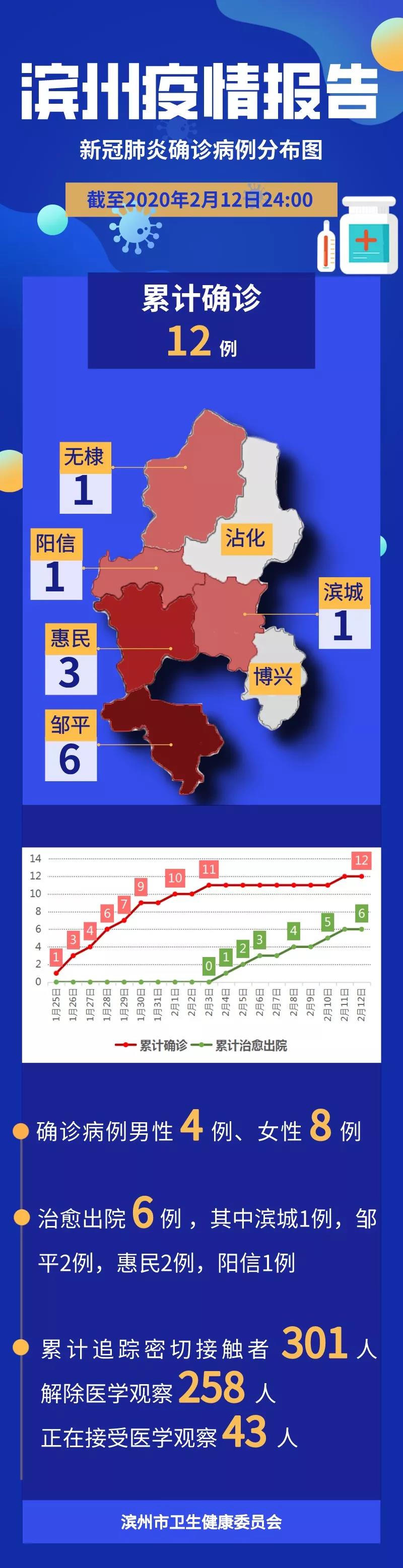 【滨州市疫情情况,滨州市疫情情况最新消息】 【滨州市疫情情况,滨州市疫情情况最新消息】