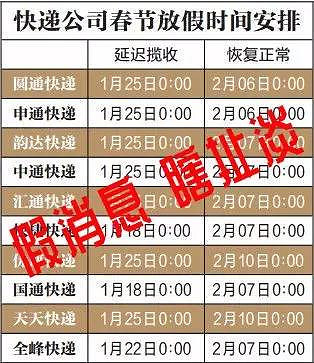 快递啥时间放假:请问快递什么时候放假